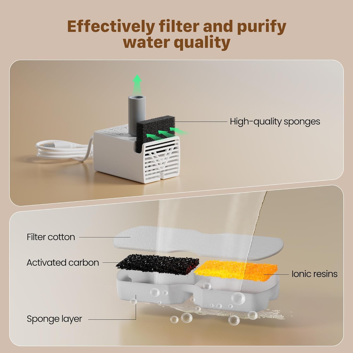 KABUKI PET | [#1 Recommended by Vets] Healthy Pets Water Fountain Filters | 6 Carbon Filters + 6 Foam Filters